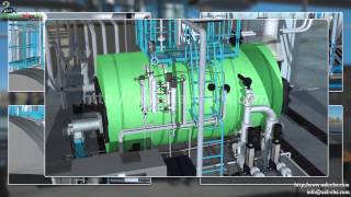 Types of Boiler  Safety Operating Procedures [upl. by Nivets]