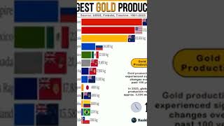 gold review [upl. by Lumpkin828]