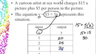 L1 Creating Input Output Tables to Represent Relationships P2 [upl. by Fortuna]