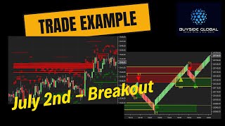 Trade Entries using Supply Demand with Liquidity Zones [upl. by Jerold603]