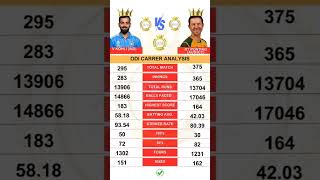 Ricky ponting on Virat Kohli ODI career comparison trending rickypointing viratkohli dream11 [upl. by Conti]