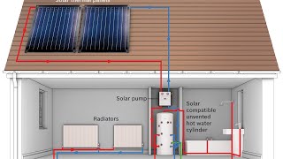 Boiler control upgrade Smart Hive thermostat installation Honeywell Salus to Hive smart controls [upl. by Dnanidref364]