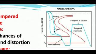 austempering isothermal quenching [upl. by Einneg865]