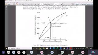 Determination of theoretical plates by Ponchon Savarit method [upl. by Evangeline]