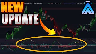 New Features Unveiled Angel Algo Indicator 2024 Update [upl. by Adihahs]