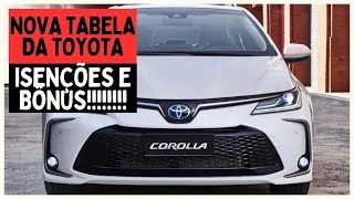 NOVA TABELA DA TOYOTA DE JUNHO PARA PCD DESCONTOS DE IPI ICMS IPVA E BÃ”NUS [upl. by Elery70]