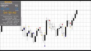 PivotX Scalping Indicator [upl. by Airbma]