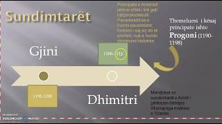 Principata e Arbrit Veprimtari praktike [upl. by Lisetta189]