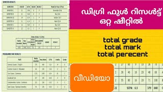 how to check degree full resultwith total gradetotal marktotal percentage mg university [upl. by Ynneg409]