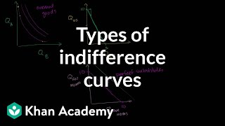 Types of indifference curves  Microeconomics  Khan Academy [upl. by Cynthea875]