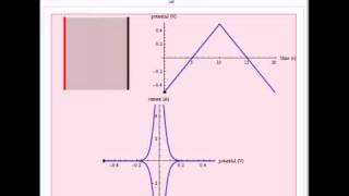 Electrochemical ThinFilm Cyclic Voltammetry [upl. by Toogood]