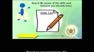 Transferable Skills [upl. by Candace]