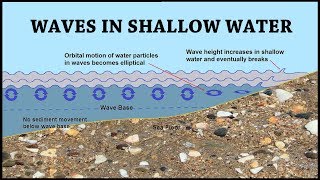 Waves and Longshore Drift Coastal Processes Part 4 of 6 [upl. by Rhyner689]