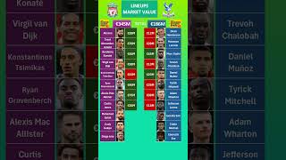 Liverpool vs Crystal Palace Lineups Market Value [upl. by Adriano]