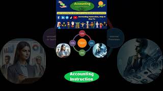 Balance Scorecard 250 Responsibility Accounting [upl. by Nitaj]