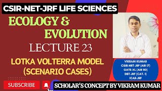 LotkaVolterra Model  Different Scenario  Ecology and Evolution [upl. by Tani215]