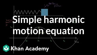 Equation for simple harmonic oscillators  Physics  Khan Academy [upl. by Euqram]