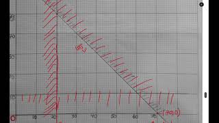 2024 GCE MATH P2 Linear programming THE DIGITAL TUTOR [upl. by Dry710]