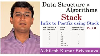 1011 Stack Infix To Postfix Conversion  Part 3 [upl. by Calie]