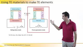 Introduction to Thermoelectric Devices [upl. by Magdalen]