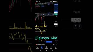 sgx nifty live bank nifty todaysgx nifty futures livebank nifty chartbank nifty today [upl. by Tnirb]