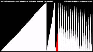 15 Sorting Algorithms in 6 Minutes [upl. by Ardenia410]