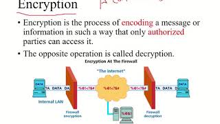 introduction to cryptography part2 [upl. by Chao]