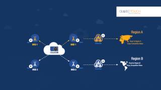 CloudSIM Ecosystem [upl. by Elsa]