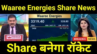 waaree energies stock  waaree energies share analysis  waaree energies share news ep34 [upl. by Wojak]