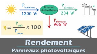 Calculer le rendement dun convertisseur énergétique  Panneaux photovoltaïques  Physique  Lycée [upl. by Survance]