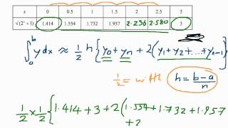 How to use the Trapezium Rule [upl. by Nogas]