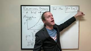 SRLec6e Intro to Relativistic Dynamics — Relativistic Mass Momentum Energy [upl. by Nanny292]