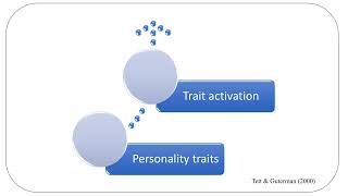 Trait activation theory [upl. by Shifra]