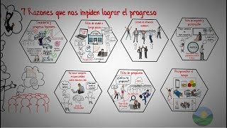 7 Razones que nos impiden progresar [upl. by Bindman]