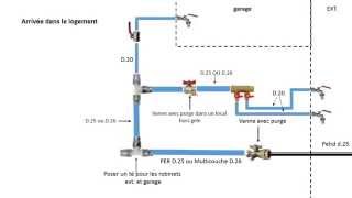 Réaliser votre installation plomberie de A à Z [upl. by Leandro]