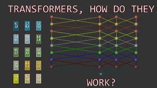 Transformer Neural Networks Derived from Scratch [upl. by Hola]