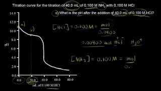 Titration of a weak base with a strong acid  Chemistry  Khan Academy [upl. by Accissej]