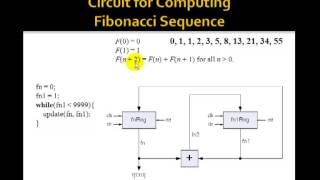 Lesson 88  Example 59 Fibonacci Sequence  Datapath [upl. by Aliab]