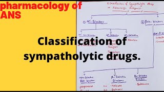 Classification of Sympatholytic drugsANS pharmacology [upl. by Aniara52]