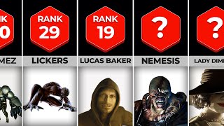 Comparison  Most Popular Resident Evil Villains [upl. by Kruse965]