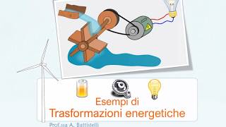 TRASFORMAZIONI ENERGETICHE Esempi di trasformazione dellenergia [upl. by Dnilazor570]