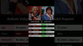 Ashish Vidyarthi vs Shakti Kapoor compair।shorts [upl. by Tripp]