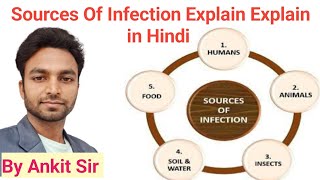 Part 3  Sources of Infections  Pathogenic Organism  Explain in Hindi  microbiology [upl. by Joao]