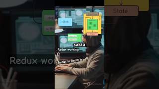 Redux in React Explained in 1 Minute Redux contextapi toolkit shorts​ short​​​​ ​​​viral​ [upl. by Willock]