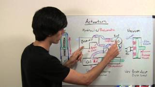 Actuators  Explained [upl. by Acirtap702]