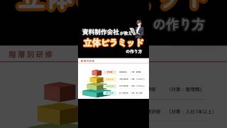 【パワポ術】資料制作会社が教える「立体ピラミッドの作り方」パワポ パワーポイント powerpoint パワポデザイン 資料作成 shorts [upl. by Dewain]