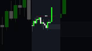 How to Trade Supply and Demand Zones [upl. by Nylirej]