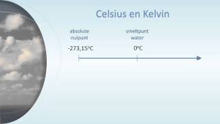 De Kelvin schaal [upl. by Froh]