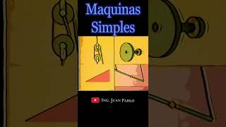 TIPOS DE MÁQUINAS SIMPLES  POLEAS  PLANOINCLINADO  PALANCA  RUEDA física shorts maths [upl. by Parsons358]