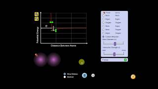 Interatomic Force and Potential Energy Explanation by Animation [upl. by Ameluz]